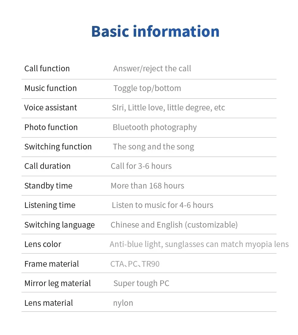 How to use